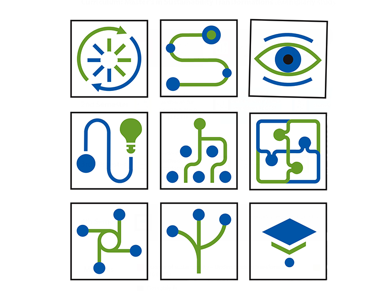 Zu sehen sind die 9 Kompetenzen als Symbole dargestellt, um die es in dem Masterstudiengang geht